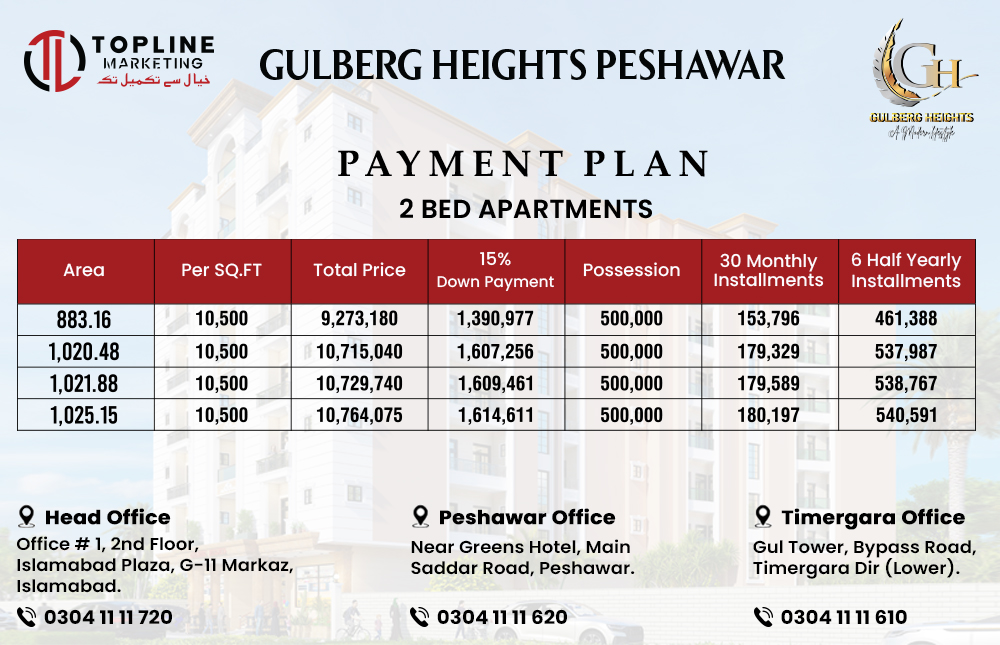 Gulberg Heights Peshawar 2-Bed Apartment Prices