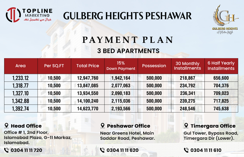 Gulberg Heights Peshawar 3-Bed Apartment Prices